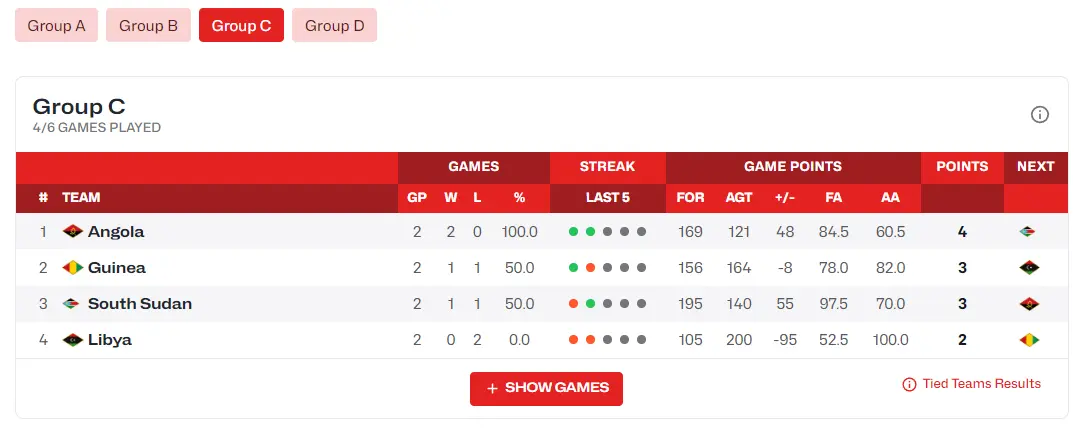 KxWVU, 战安哥拉决, 拼的阿丘尔