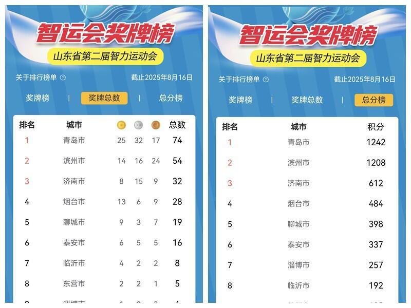 弈动未来, 看望参赛队, 五子棋