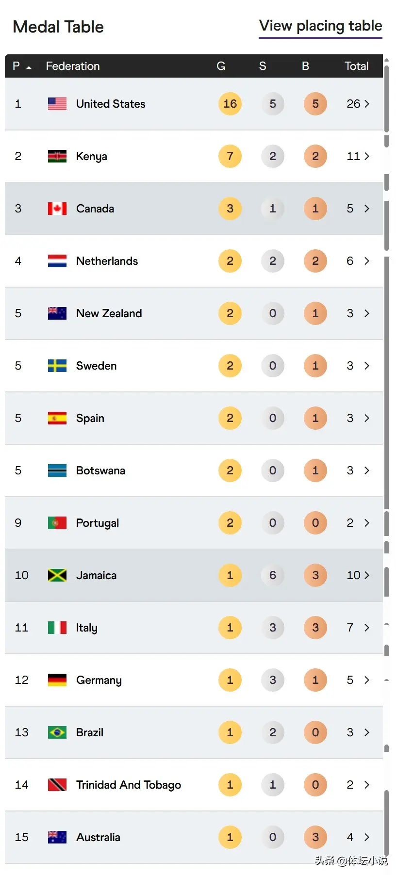 yid, 到了, 收官 yid, 到了, 收官