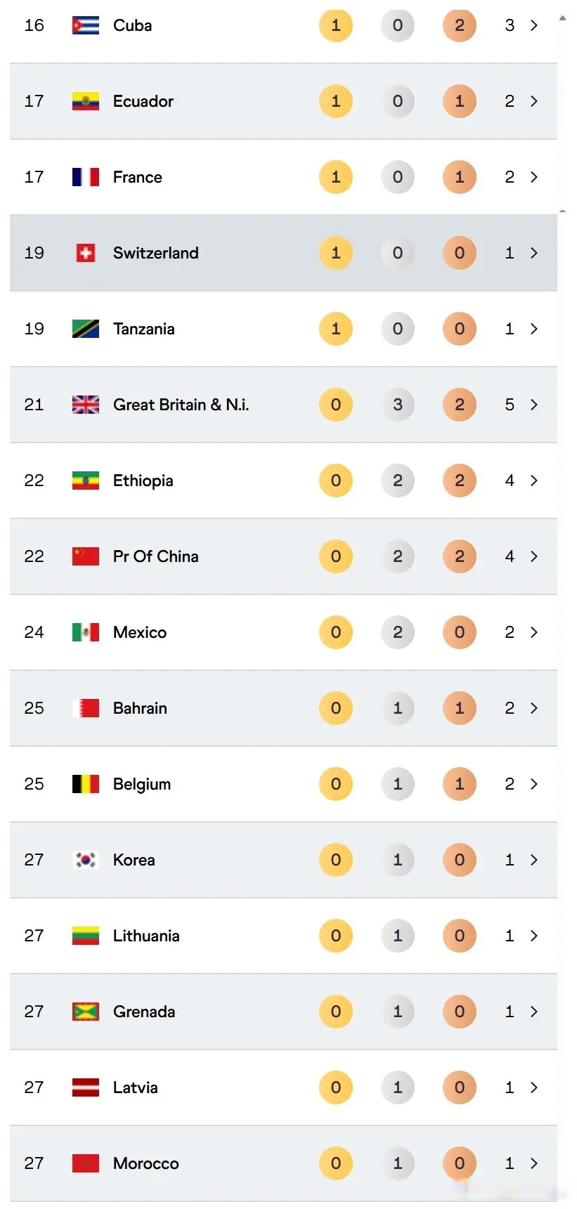 不得不说亚 不得不说亚