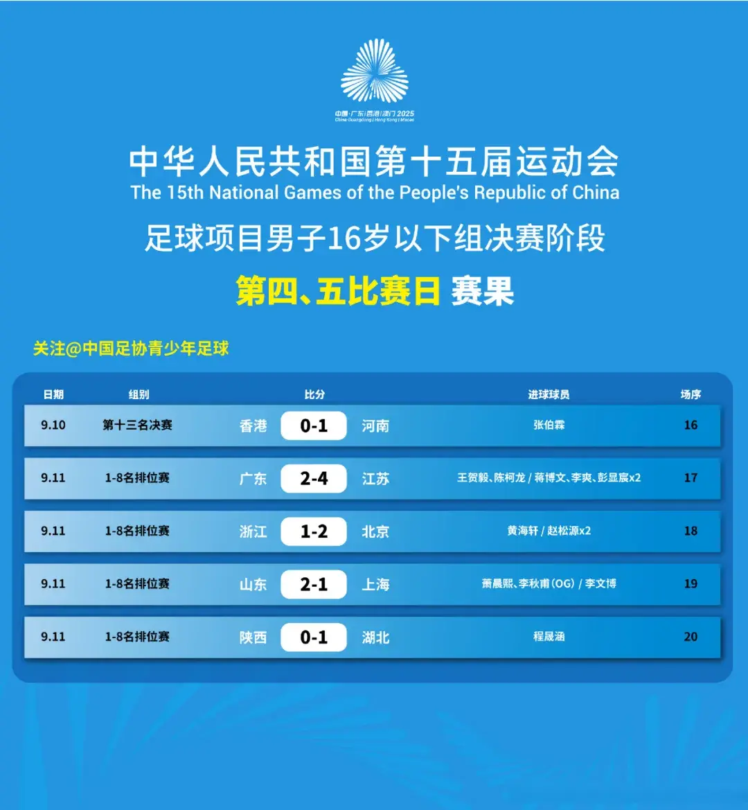 在十五运会, amp