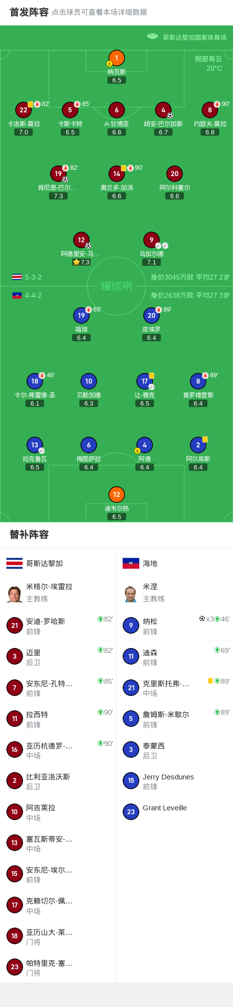 哥斯达黎加, 球员乌加尔, 巴尔加斯破