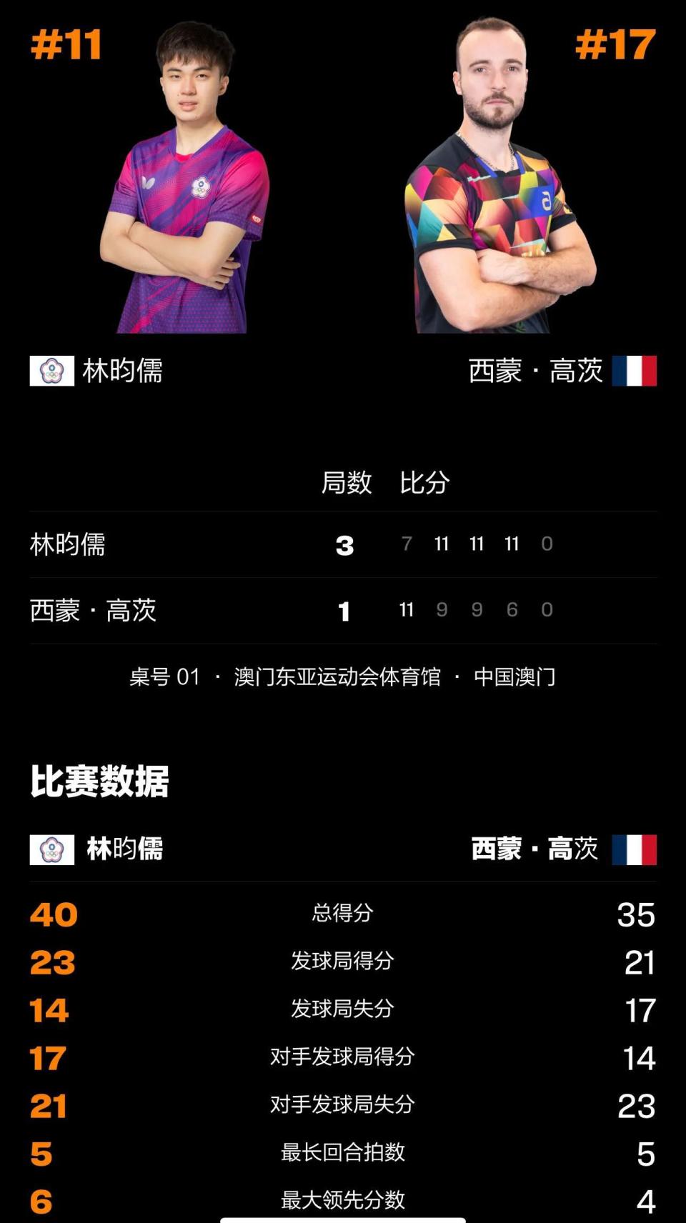 首局比赛双 首局比赛双