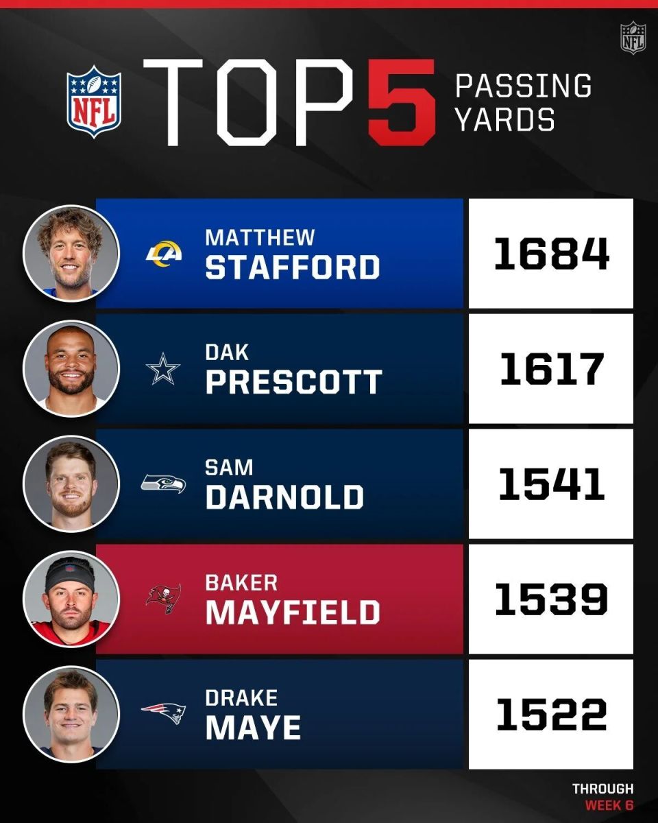 bt, 接球榜上, 达诺德延续 bt, 接球榜上, 达诺德延续