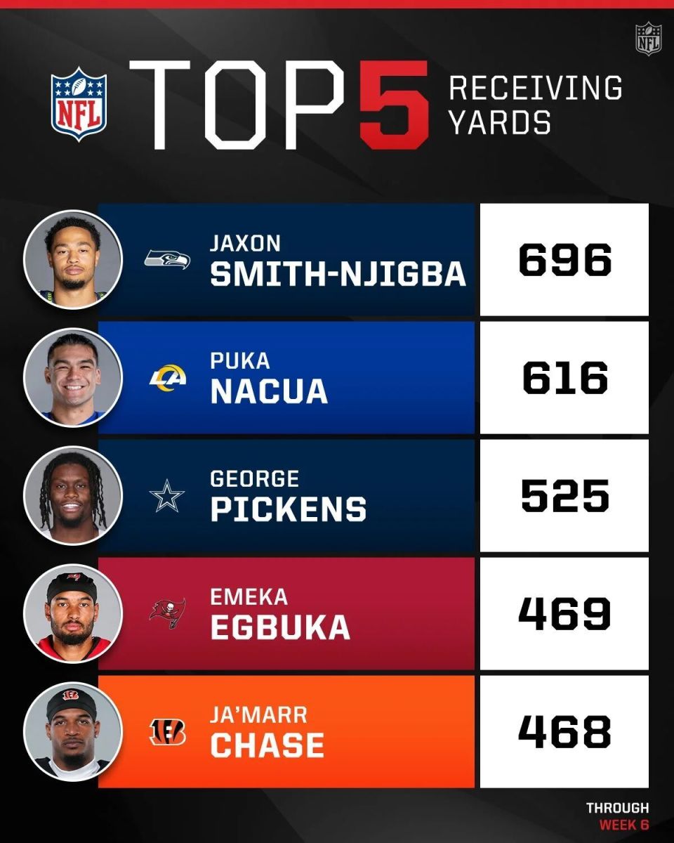 data, 第一 data, 第一